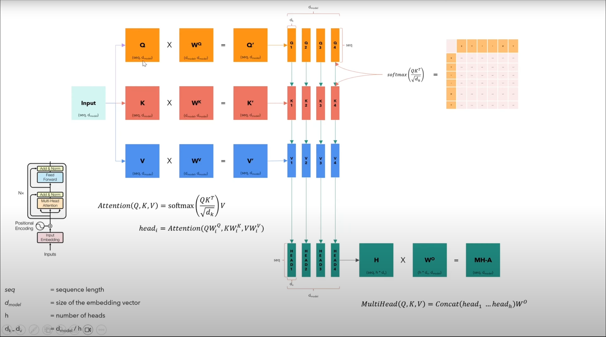 Multi head attention
